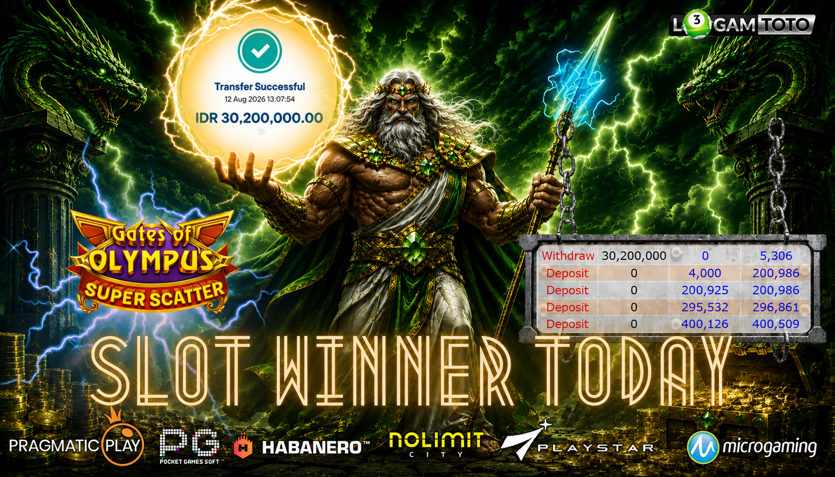 SELAMAT KEPADA MEMBER SETIA LOGAMTOTO BERHASIL JACKPOT 30.200.000 di PERMAINAN GATES OF OLYMPUS SUPERSCATTER